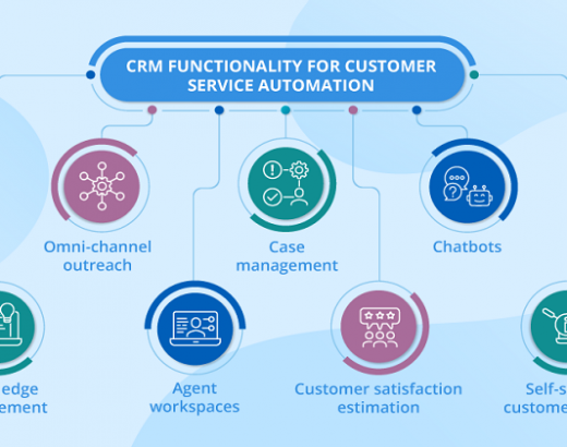 Guide to Automated Customer Service
