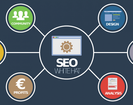 SEO In Orange County – Get The Professional help