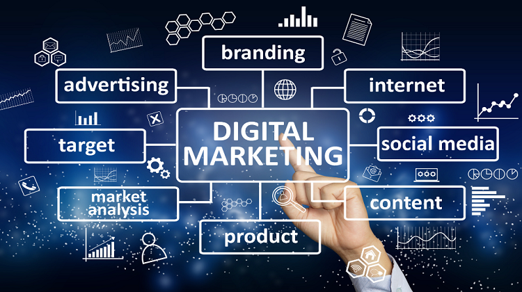What exactly is meant by “digital marketing”?