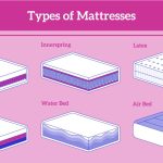 What Are the Main Types of Mattresses?