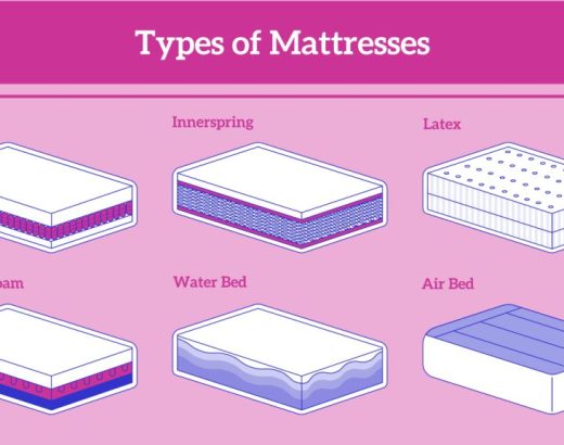 What Are the Main Types of Mattresses?