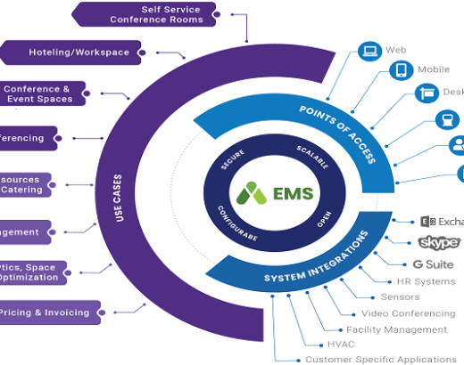 Here’s Why Emergency Medical Services are Using EMS Software