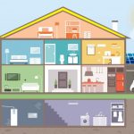 3 Impactful Ways to Improve Your Home’s Energy Efficiency