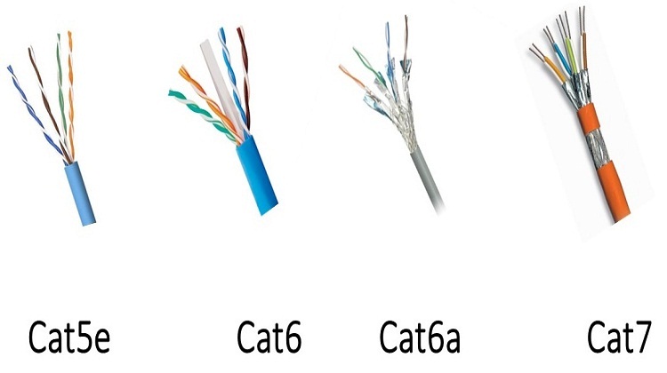 Breaking Down The Different Types of CAT Cables