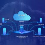 The Fundamentals of SD-WAN