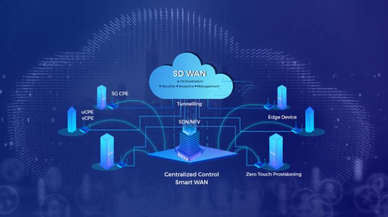 The Fundamentals of SD-WAN